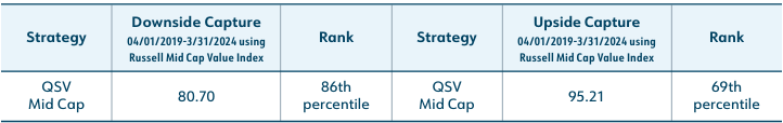 Risk Matters Strategy